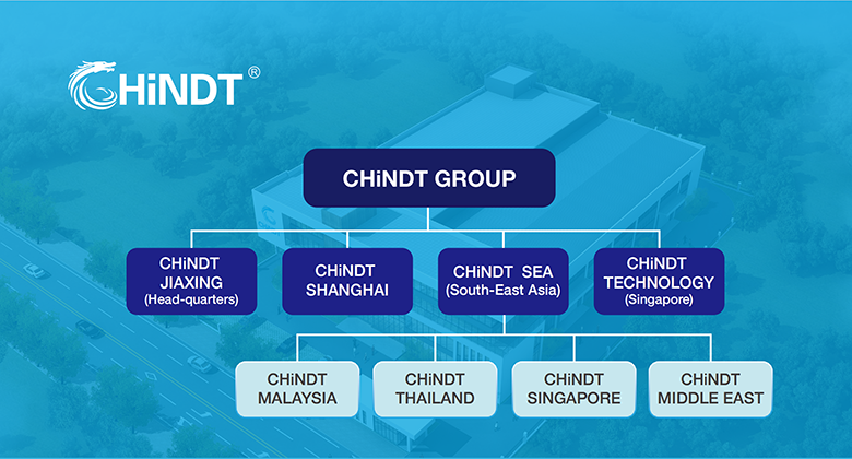 CHiNDT Headquarters Real Scene