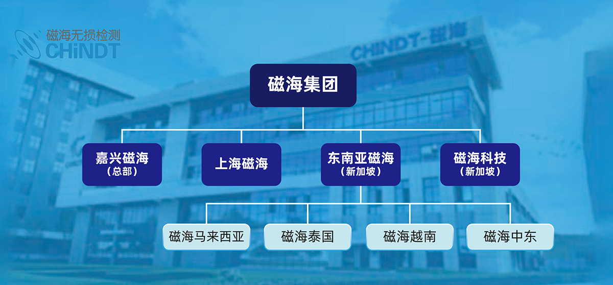 CHiNDT 总部实景